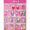Poster Pals French Verb Posters, Set of 7 PS45R